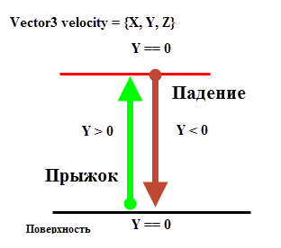 Velocity.png.e27a8ba44b37d873ca321f35e4d